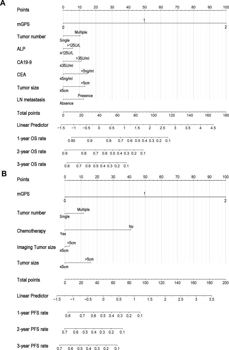 https://cdn.ncbi.nlm.nih.gov/pmc/blobs/bc9c/8128507/44b52d666033/JIR-14-1859-g0003.jpg