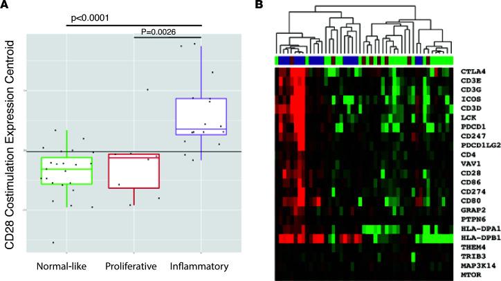 https://cdn.ncbi.nlm.nih.gov/pmc/blobs/bc9c/9869963/7e02b6939242/jciinsight-7-155282-g146.jpg