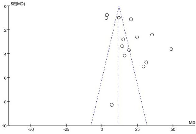 https://cdn.ncbi.nlm.nih.gov/pmc/blobs/bc9d/10203701/3787b63e74c1/fneur-14-1163045-g0013.jpg