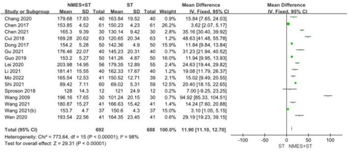 https://cdn.ncbi.nlm.nih.gov/pmc/blobs/bc9d/10203701/7c7ce063b3a9/fneur-14-1163045-g0006.jpg