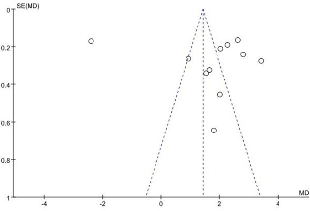 https://cdn.ncbi.nlm.nih.gov/pmc/blobs/bc9d/10203701/8c11b07f1b7a/fneur-14-1163045-g0012.jpg
