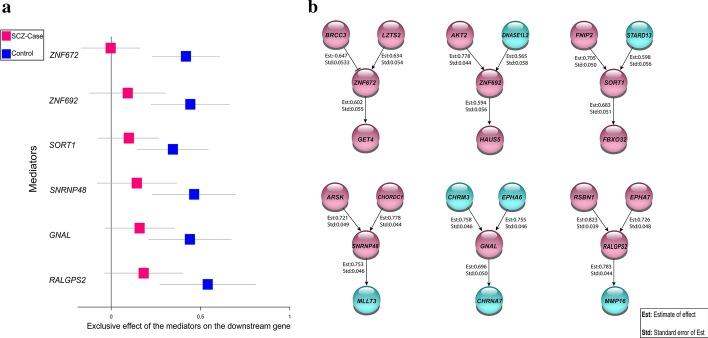 https://cdn.ncbi.nlm.nih.gov/pmc/blobs/bc9f/7579819/930283c98c45/12859_2020_3753_Fig4_HTML.jpg