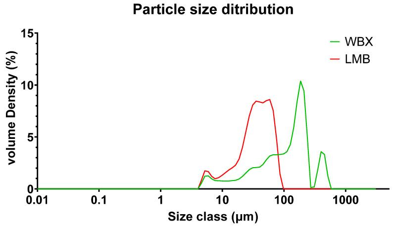 https://cdn.ncbi.nlm.nih.gov/pmc/blobs/bca0/10675484/492b838b2e07/pharmaceutics-15-02567-g009.jpg