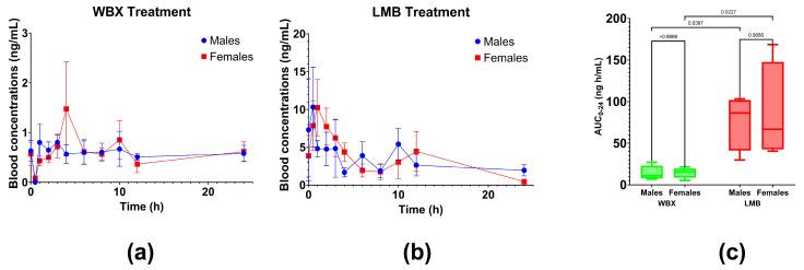 https://cdn.ncbi.nlm.nih.gov/pmc/blobs/bca0/10675484/93807a135b4e/pharmaceutics-15-02567-g005.jpg