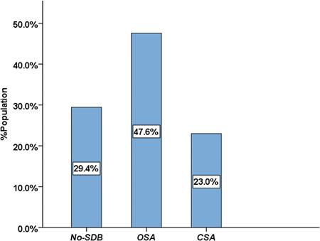 https://cdn.ncbi.nlm.nih.gov/pmc/blobs/bca1/9286328/cef8786c5138/CLC-45-778-g001.jpg