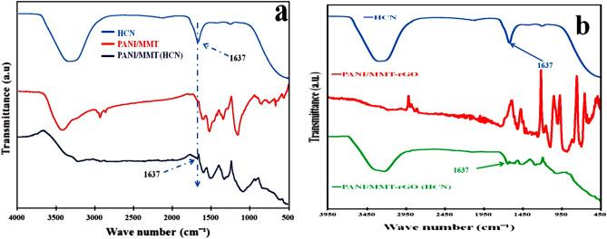 https://cdn.ncbi.nlm.nih.gov/pmc/blobs/bca2/10195828/c10c7e59a994/41598_2023_32151_Fig9_HTML.jpg