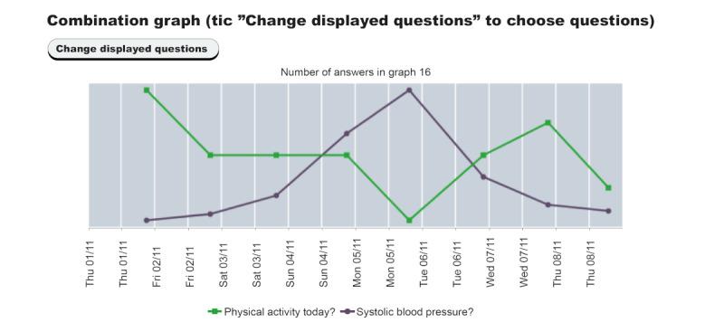 https://cdn.ncbi.nlm.nih.gov/pmc/blobs/bca2/8212623/17cb360462df/jmir_v23i6e26143_fig2.jpg