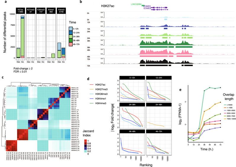 https://cdn.ncbi.nlm.nih.gov/pmc/blobs/bca2/9876972/a306d7e899fd/41467_2023_36116_Fig5_HTML.jpg