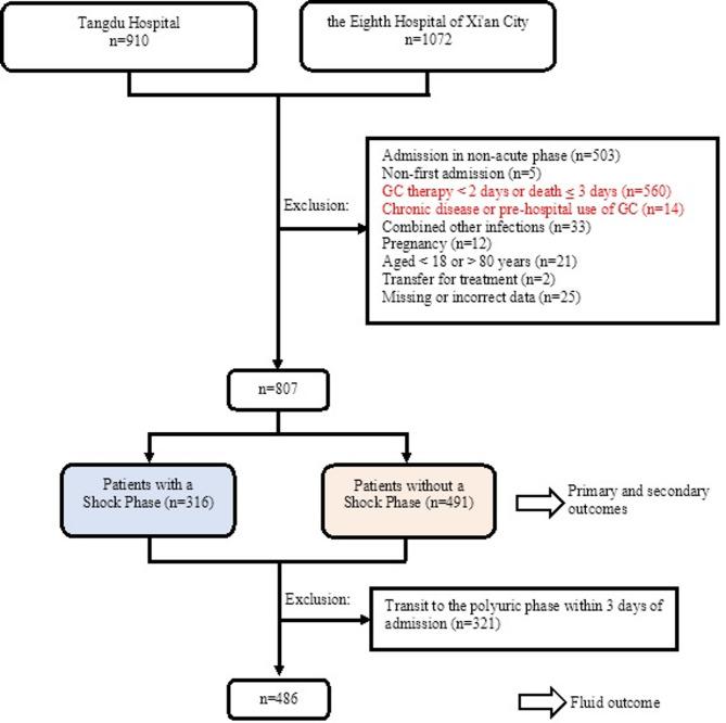https://cdn.ncbi.nlm.nih.gov/pmc/blobs/bca9/12125736/d4cf1b05be8e/12879_2025_11148_Fig1_HTML.jpg