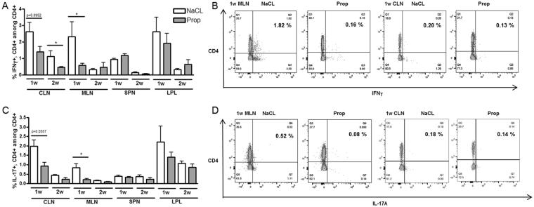 https://cdn.ncbi.nlm.nih.gov/pmc/blobs/bcaa/5603543/c3a1cbc81aa6/41598_2017_12163_Fig3_HTML.jpg