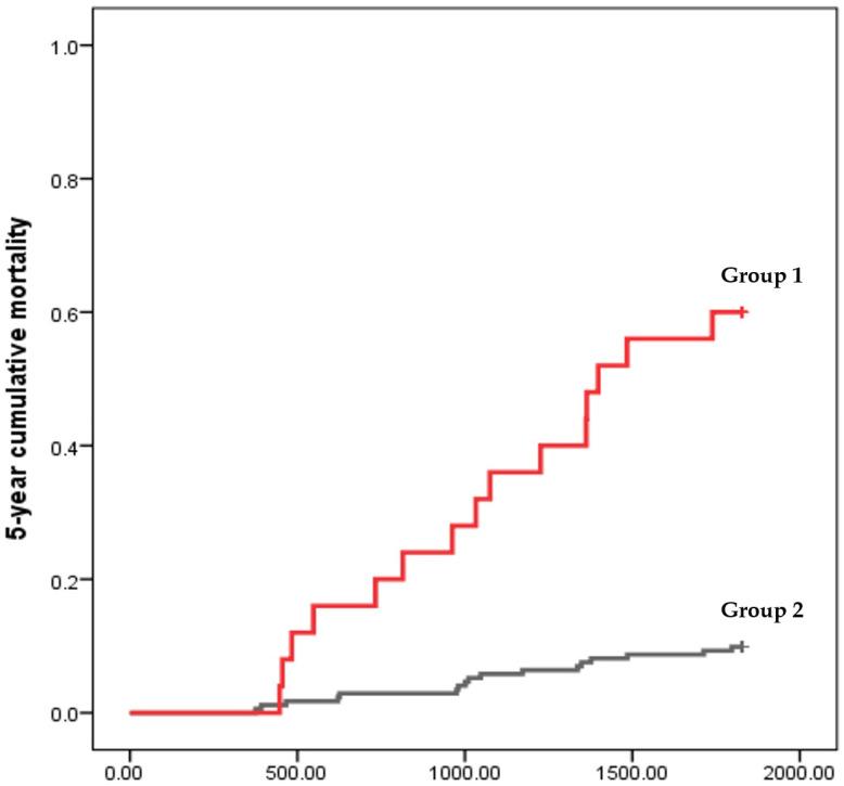 https://cdn.ncbi.nlm.nih.gov/pmc/blobs/bcad/11431842/d59e85125943/diagnostics-14-02048-g003.jpg