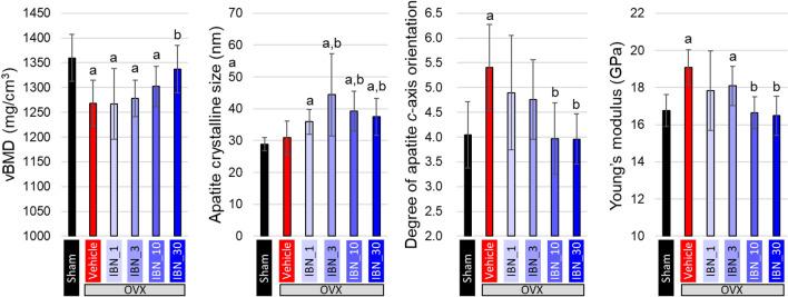 https://cdn.ncbi.nlm.nih.gov/pmc/blobs/bcad/9108105/05668a5fa64b/223_2021_940_Fig6_HTML.jpg