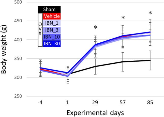 https://cdn.ncbi.nlm.nih.gov/pmc/blobs/bcad/9108105/2f8f9182e350/223_2021_940_Fig3_HTML.jpg
