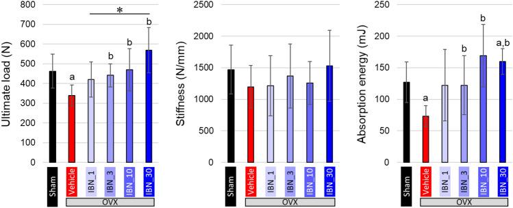 https://cdn.ncbi.nlm.nih.gov/pmc/blobs/bcad/9108105/cdb7e6afe4a7/223_2021_940_Fig8_HTML.jpg