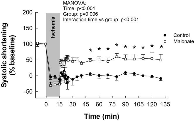https://cdn.ncbi.nlm.nih.gov/pmc/blobs/bcae/5799359/1a5b32dc080a/41598_2018_20866_Fig3_HTML.jpg