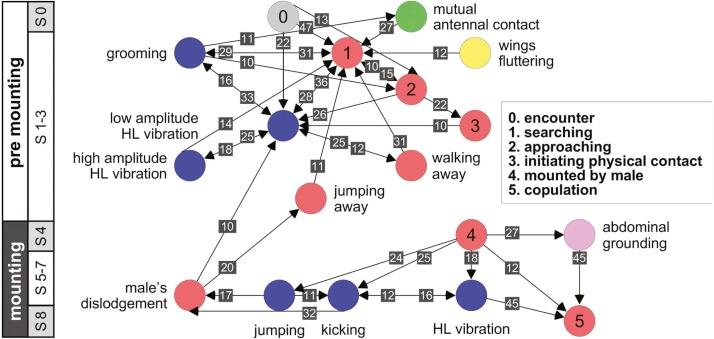 https://cdn.ncbi.nlm.nih.gov/pmc/blobs/bcae/5834936/8ca733380a18/peerj-06-4356-g006.jpg