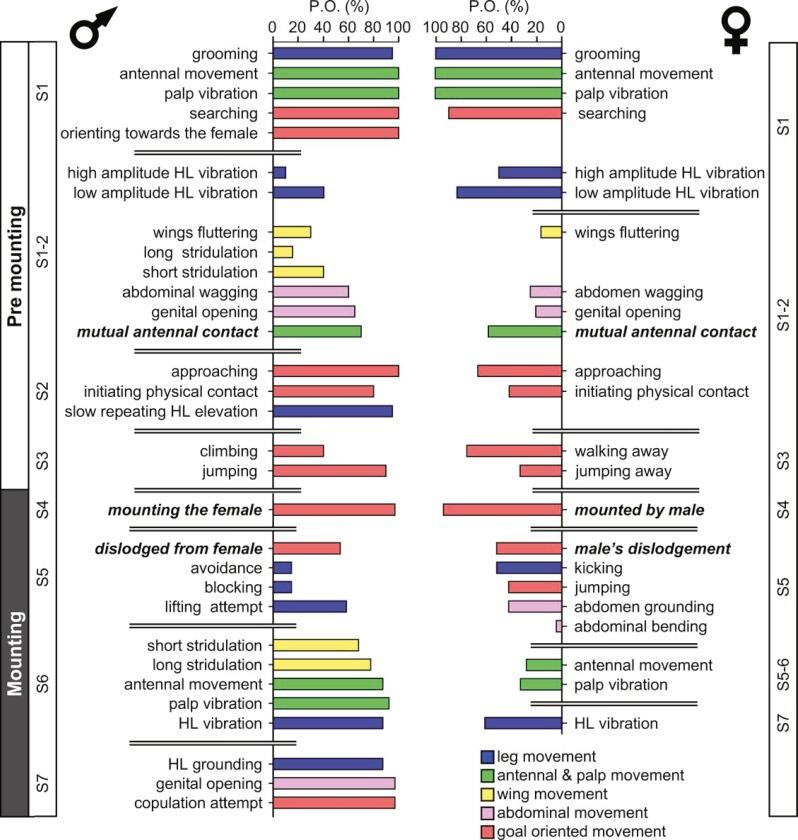 https://cdn.ncbi.nlm.nih.gov/pmc/blobs/bcae/5834936/abe306cb354e/peerj-06-4356-g001.jpg