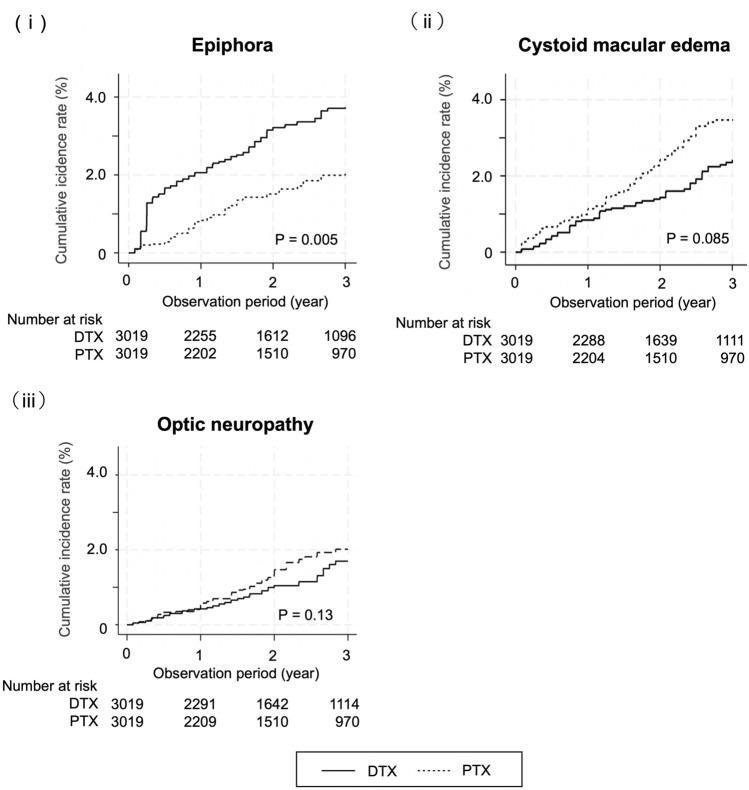 https://cdn.ncbi.nlm.nih.gov/pmc/blobs/bcb1/12086119/91697b9bf1e9/10549_2025_7720_Fig3_HTML.jpg