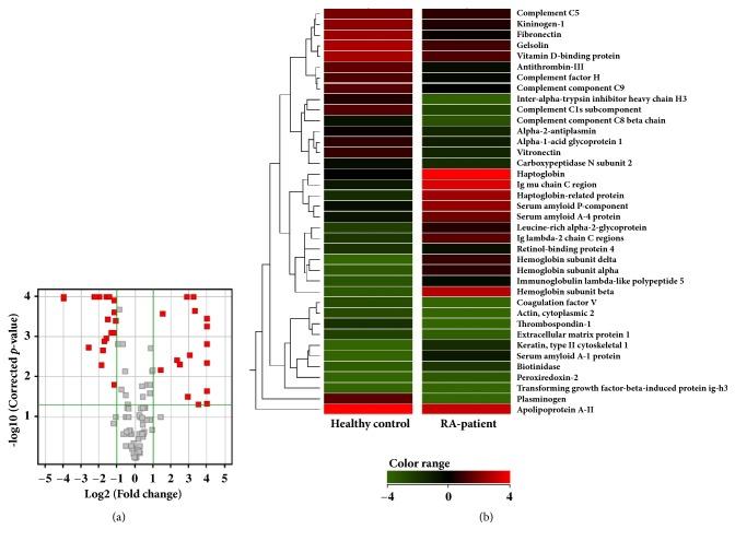 https://cdn.ncbi.nlm.nih.gov/pmc/blobs/bcb1/6312602/0d8ec631c0e8/BMRI2018-7490723.002.jpg