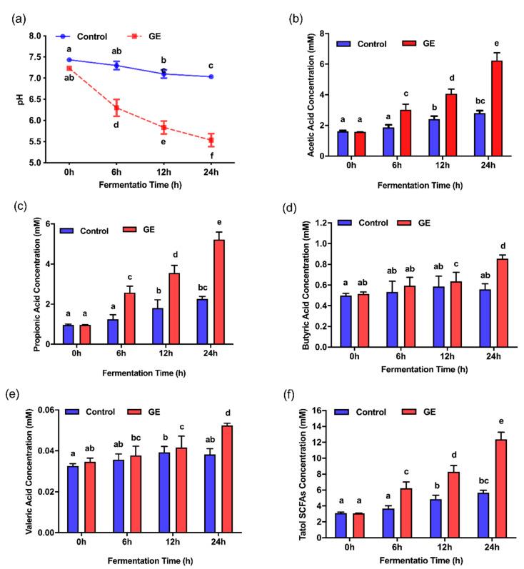https://cdn.ncbi.nlm.nih.gov/pmc/blobs/bcb1/7650818/f86de2c8991b/nutrients-12-03194-g003.jpg