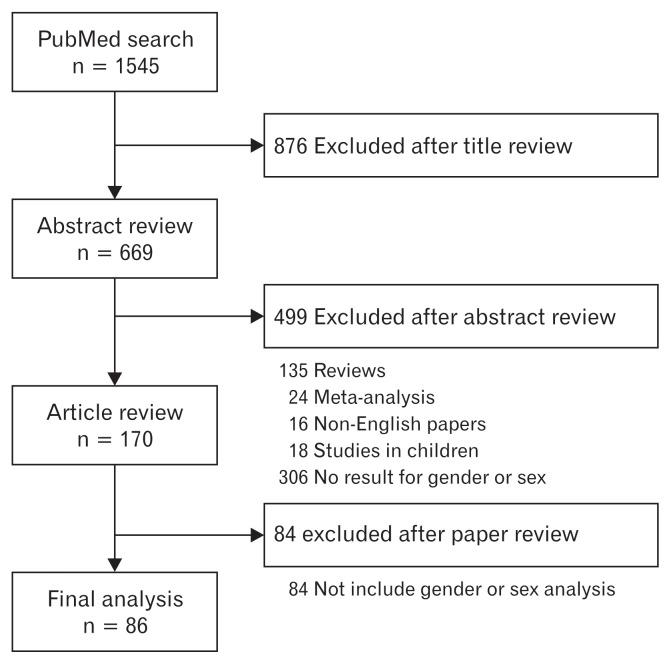 https://cdn.ncbi.nlm.nih.gov/pmc/blobs/bcb3/6175559/684ce9508850/jnm-24-544f1.jpg