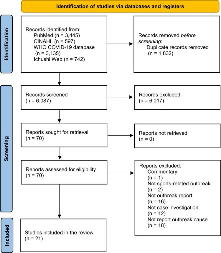 https://cdn.ncbi.nlm.nih.gov/pmc/blobs/bcb6/11985651/6512956fc814/40279_2024_2153_Fig1_HTML.jpg