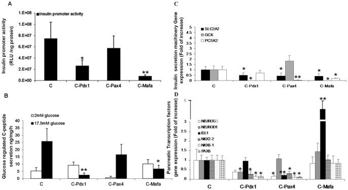 https://cdn.ncbi.nlm.nih.gov/pmc/blobs/bcbd/3913675/8bce0588c5be/pone.0087812.g004.jpg