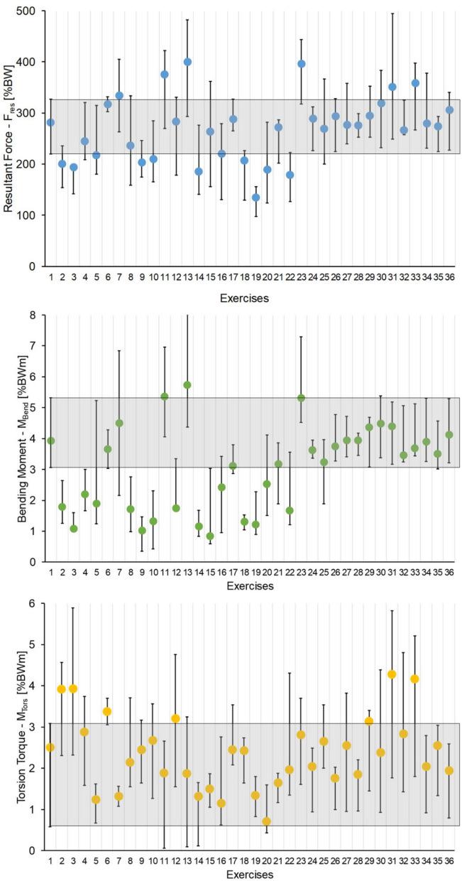 https://cdn.ncbi.nlm.nih.gov/pmc/blobs/bcbd/8239021/3d53195c7e4b/41598_2021_92788_Fig3_HTML.jpg