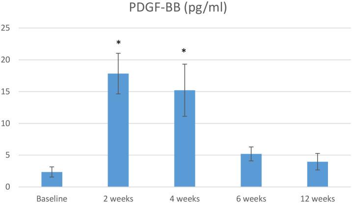 https://cdn.ncbi.nlm.nih.gov/pmc/blobs/bcbf/11156295/f46130a33224/pone.0304970.g003.jpg