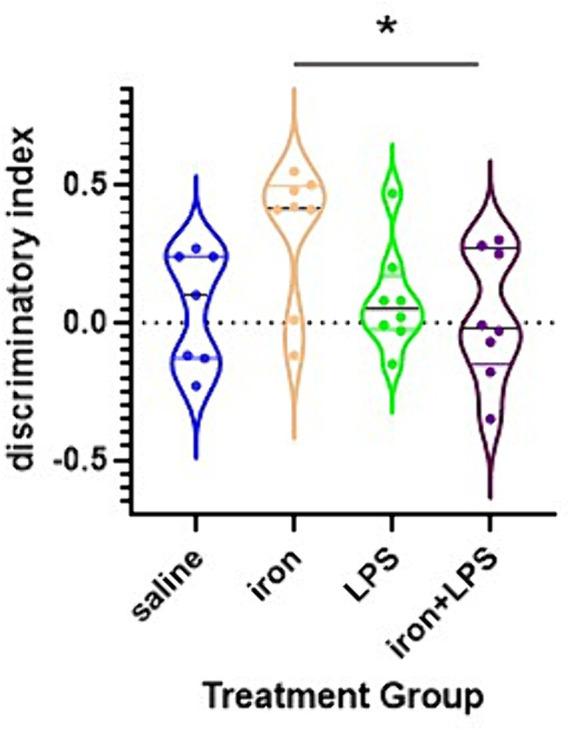 https://cdn.ncbi.nlm.nih.gov/pmc/blobs/bcc1/11148467/0721df23b659/fnagi-16-1393351-g002.jpg