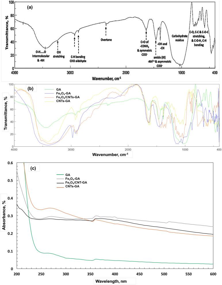 https://cdn.ncbi.nlm.nih.gov/pmc/blobs/bcc2/11269411/0823b9d10edb/IJN-19-7323-g0005.jpg