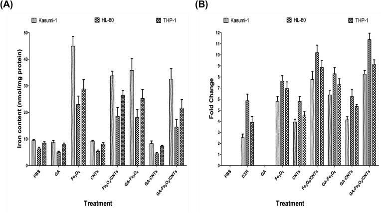 https://cdn.ncbi.nlm.nih.gov/pmc/blobs/bcc2/11269411/4ba9b6454eb9/IJN-19-7323-g0012.jpg