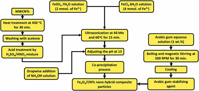 https://cdn.ncbi.nlm.nih.gov/pmc/blobs/bcc2/11269411/52e52e74d454/IJN-19-7323-g0002.jpg