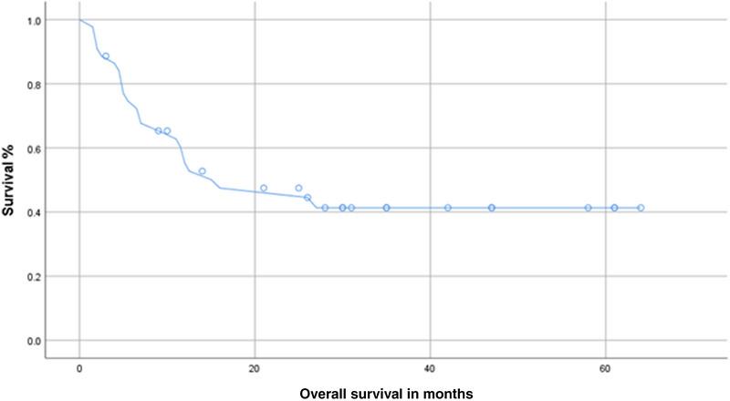 https://cdn.ncbi.nlm.nih.gov/pmc/blobs/bcc4/11935065/886d7dad4a82/PRO6-7-51-g001.jpg