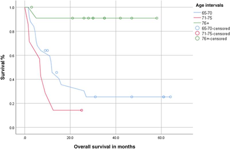 https://cdn.ncbi.nlm.nih.gov/pmc/blobs/bcc4/11935065/ce74a78c0eba/PRO6-7-51-g002.jpg