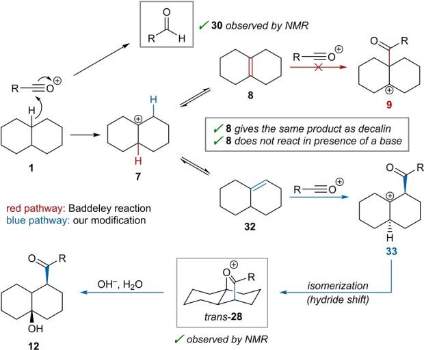 https://cdn.ncbi.nlm.nih.gov/pmc/blobs/bcc5/11773124/66dde0357798/ANIE-64-e202418067-g005.jpg