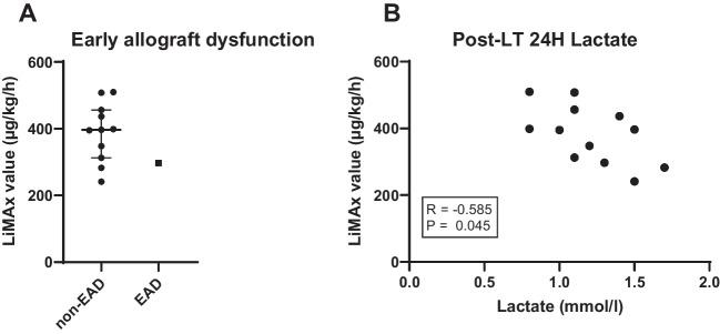 https://cdn.ncbi.nlm.nih.gov/pmc/blobs/bcc6/11372035/4f57df742d33/13167_2024_371_Fig5_HTML.jpg