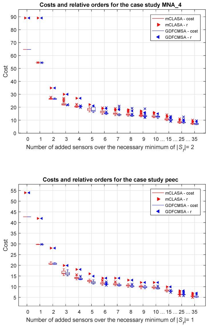https://cdn.ncbi.nlm.nih.gov/pmc/blobs/bcc7/6164052/4c5e8a892f56/sensors-18-03096-g005.jpg