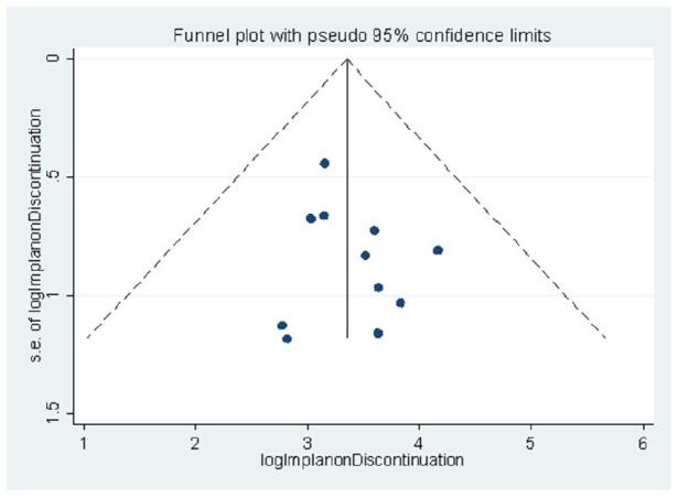 https://cdn.ncbi.nlm.nih.gov/pmc/blobs/bcc9/9244932/28a93d4bd5f4/10.1177_17455057221109222-fig6.jpg