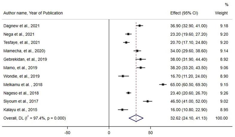 https://cdn.ncbi.nlm.nih.gov/pmc/blobs/bcc9/9244932/58d16595ea31/10.1177_17455057221109222-fig2.jpg