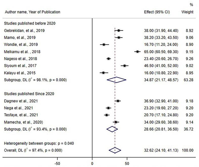https://cdn.ncbi.nlm.nih.gov/pmc/blobs/bcc9/9244932/8324aba01f03/10.1177_17455057221109222-fig5.jpg