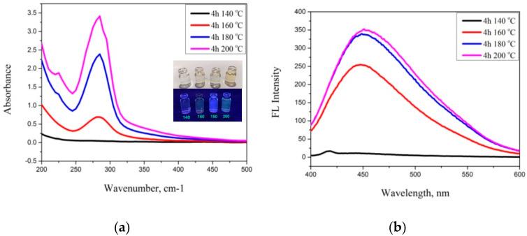 https://cdn.ncbi.nlm.nih.gov/pmc/blobs/bccb/8839162/29283d7a4b5d/nanomaterials-12-00400-g006.jpg
