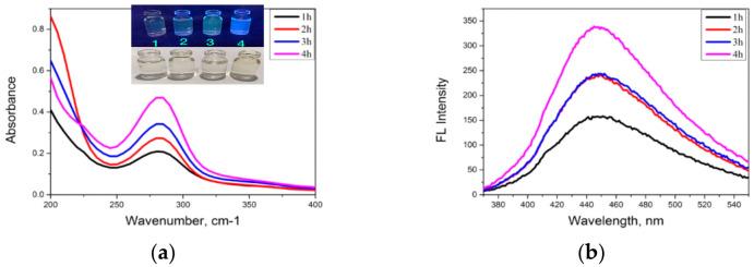 https://cdn.ncbi.nlm.nih.gov/pmc/blobs/bccb/8839162/6630986ed58b/nanomaterials-12-00400-g005.jpg