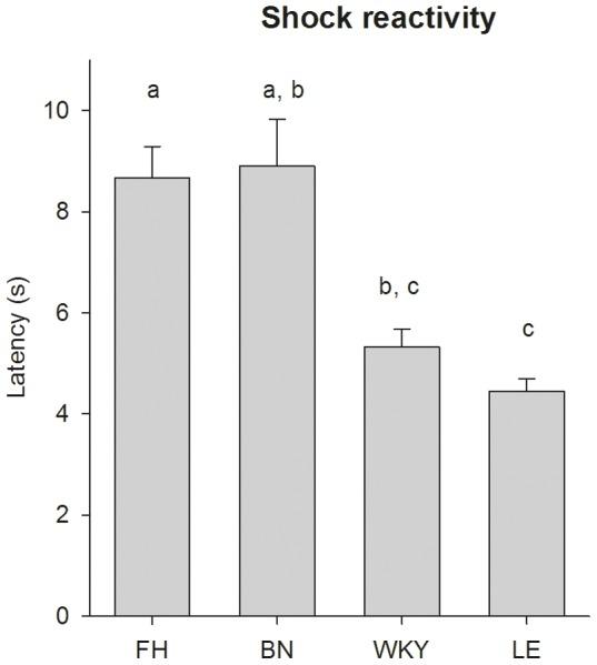 https://cdn.ncbi.nlm.nih.gov/pmc/blobs/bccd/3871561/b55a3b597eda/pone.0083339.g003.jpg