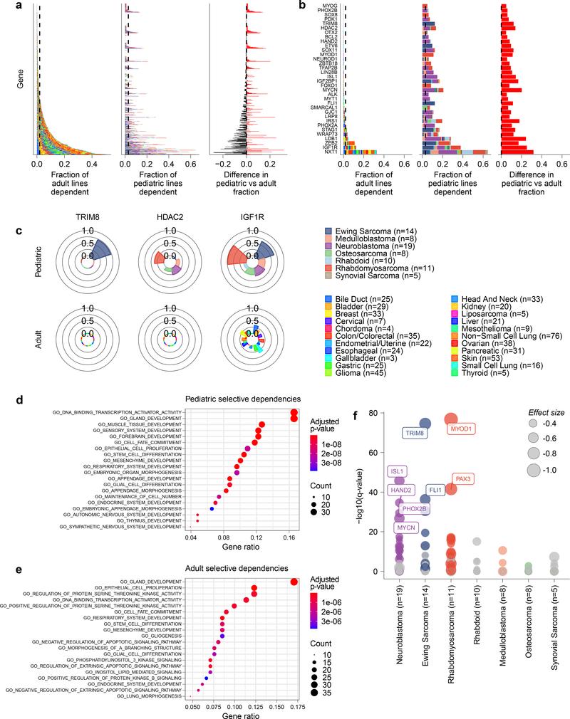 https://cdn.ncbi.nlm.nih.gov/pmc/blobs/bcd0/8049517/108030cbc677/nihms-1674737-f0004.jpg