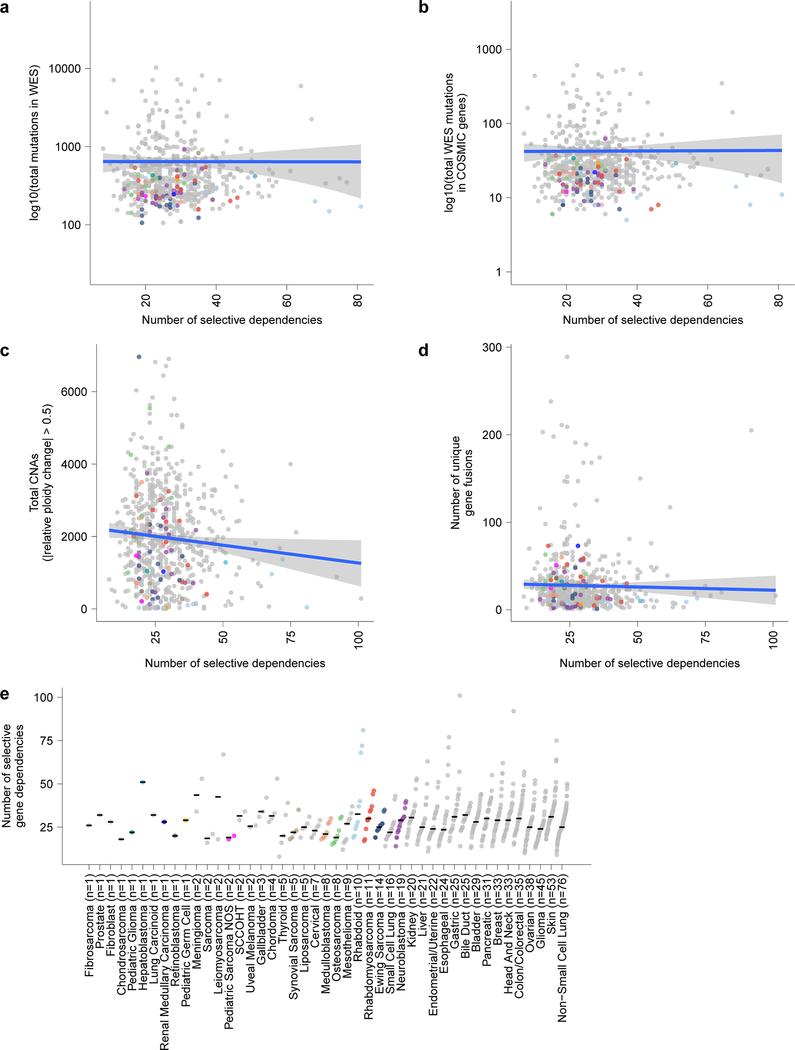 https://cdn.ncbi.nlm.nih.gov/pmc/blobs/bcd0/8049517/41c181473df0/nihms-1674737-f0008.jpg