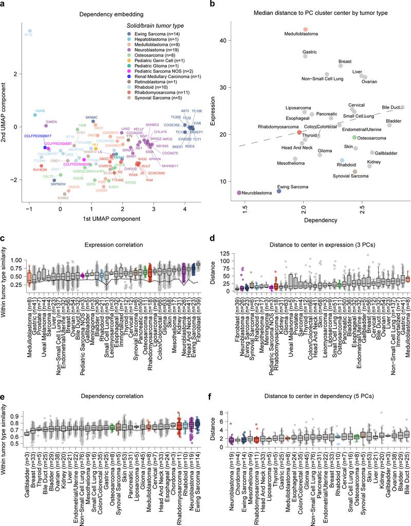 https://cdn.ncbi.nlm.nih.gov/pmc/blobs/bcd0/8049517/6f940eb34c7d/nihms-1674737-f0011.jpg