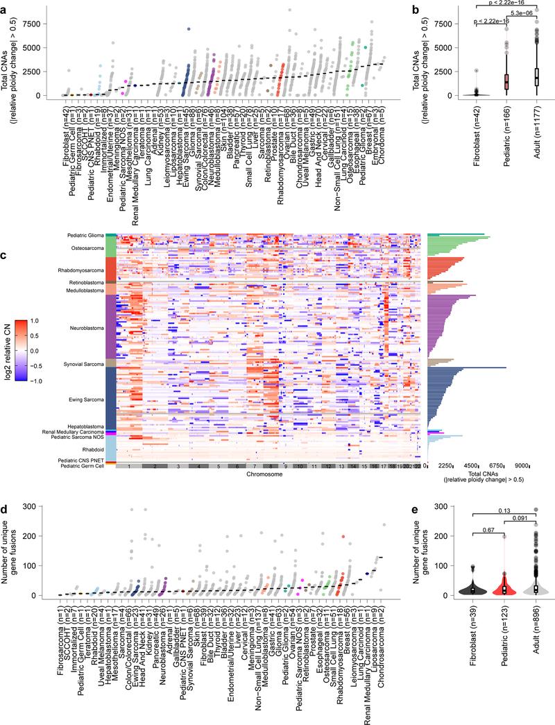 https://cdn.ncbi.nlm.nih.gov/pmc/blobs/bcd0/8049517/ac53f1cb46a4/nihms-1674737-f0007.jpg