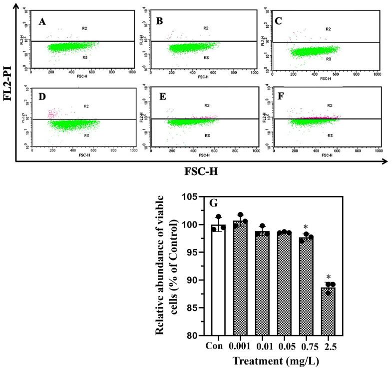 https://cdn.ncbi.nlm.nih.gov/pmc/blobs/bcd1/10856835/910fcc75440f/plants-13-00354-g002.jpg