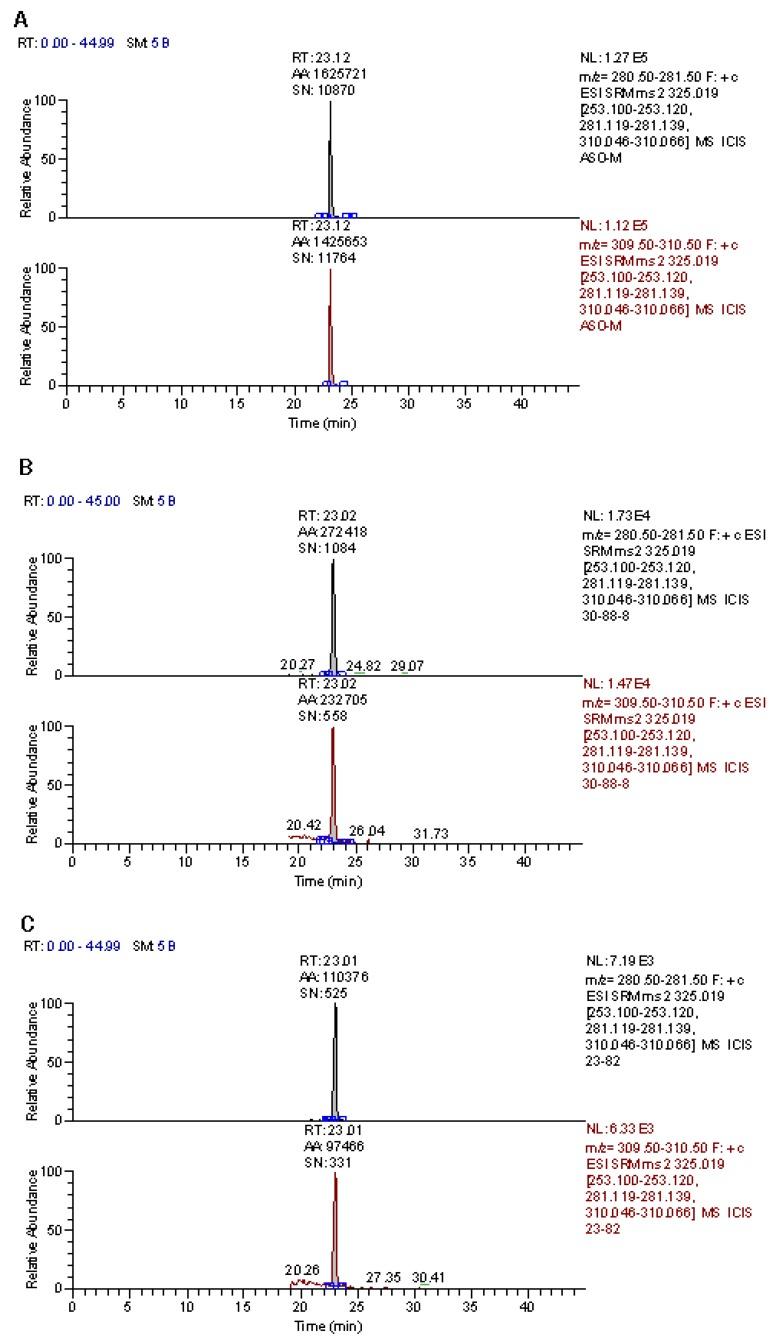 https://cdn.ncbi.nlm.nih.gov/pmc/blobs/bcd1/6316290/8c5e4beb03cf/toxins-10-00499-g002.jpg